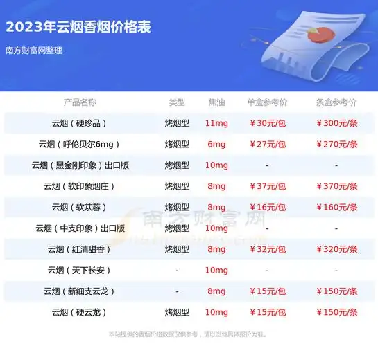 云烟印象专供出口香烟价格2023一条多少钱