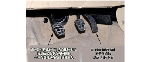 汽车三个踏板图解叫加速踏板是用来控制车速的