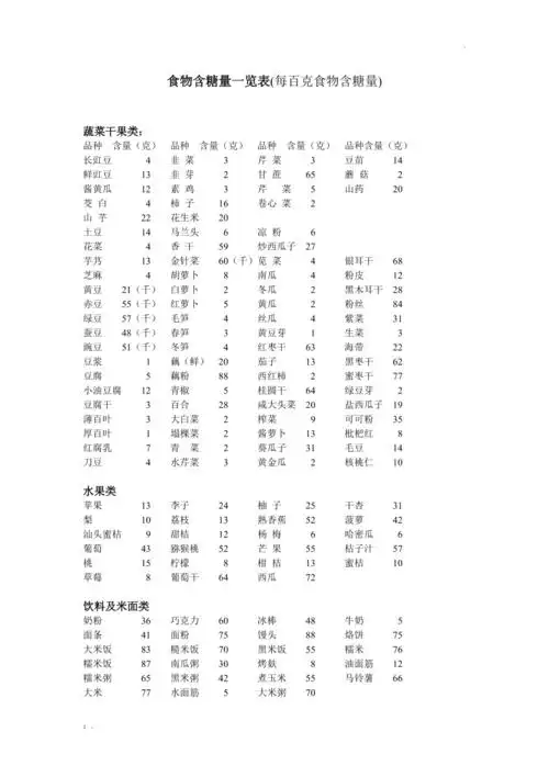 食物含糖量一览表