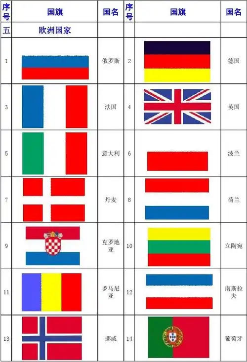 世界各国国旗一览表