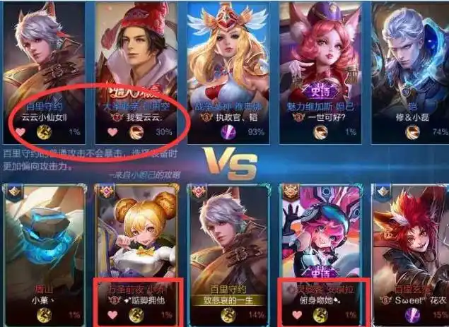 王者荣耀:峡谷中秀恩爱的情侣名,猴子夫妇太污了,吕布又绿了