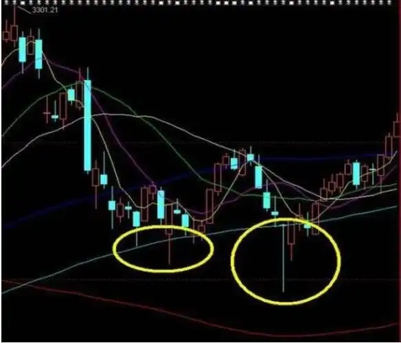 选择下影线的股票操作方法和注意事项