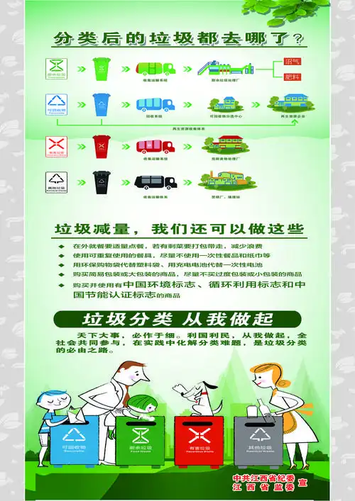 垃圾分类知识介绍