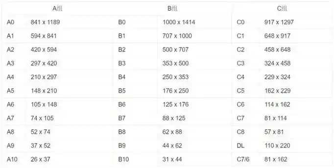 16开和a4图片对比附两种纸张区别和尺寸分析