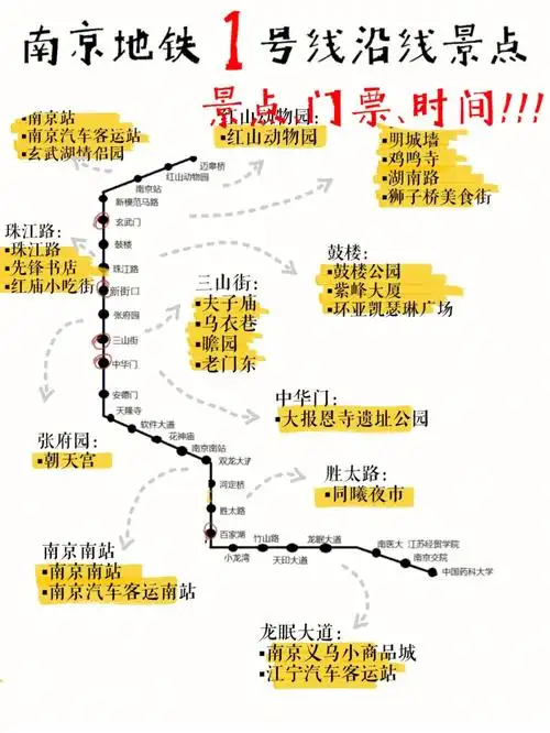 南京地铁1号线,在南京旅游也是常用的一条线路无论是坐飞机,高铁,火车