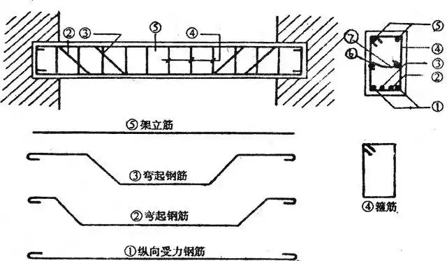 一,了解箍筋的表示方法⑴ φ10@100/200(2):表示箍筋为φ10 ,加密区