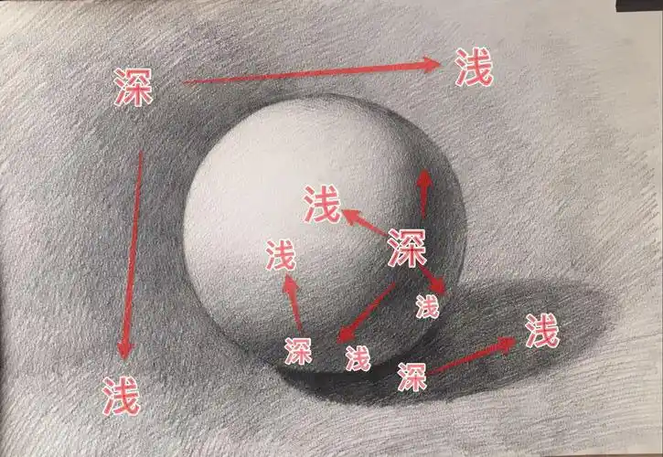 滨湖区老年大学朱军老师素描圆的步骤图