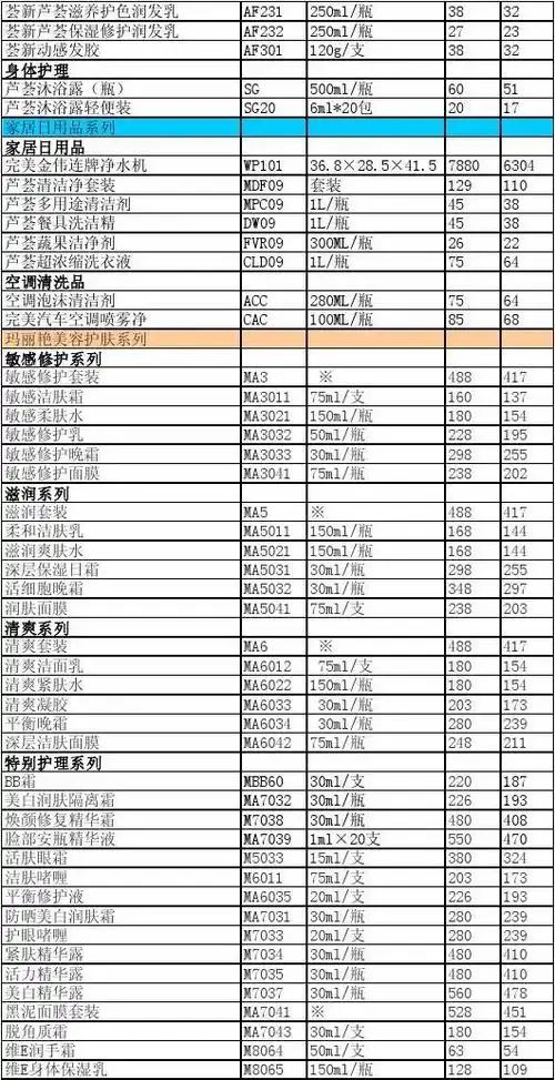 2014完美产品价格表(2014年6月16日整理)