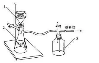 抽滤装置 简单原理 1,2,3名称分别是什么?作用(尤其是3)?