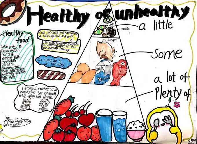 以healthyfood为主题的手抄报安全主题手抄报