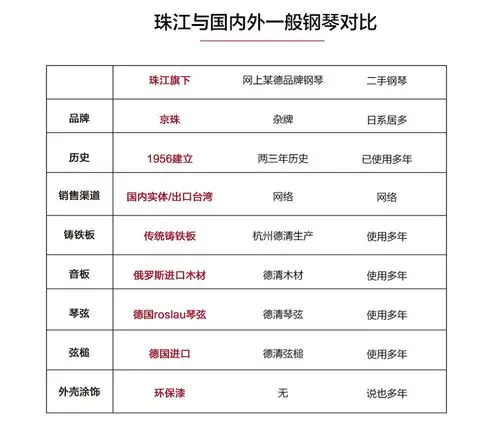 全新正品珠江钢琴 京珠钢琴bup-125a立式钢琴 初学者实木钢琴