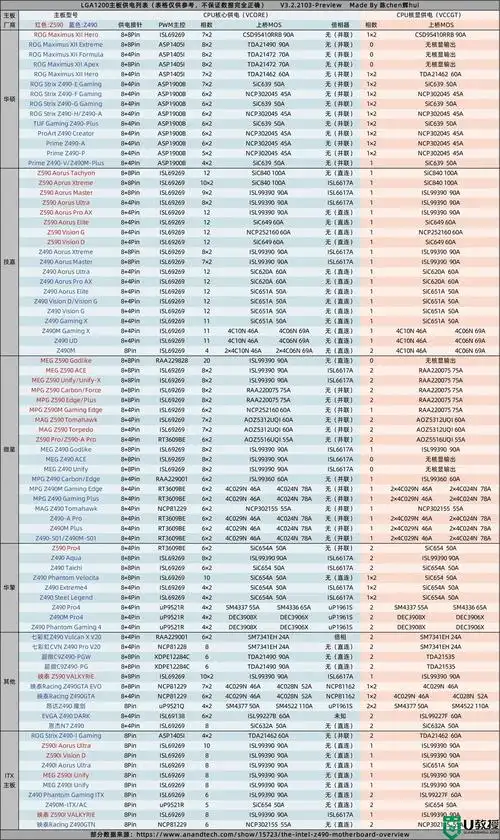主板天梯图2021最新版 电脑主板天梯图2021