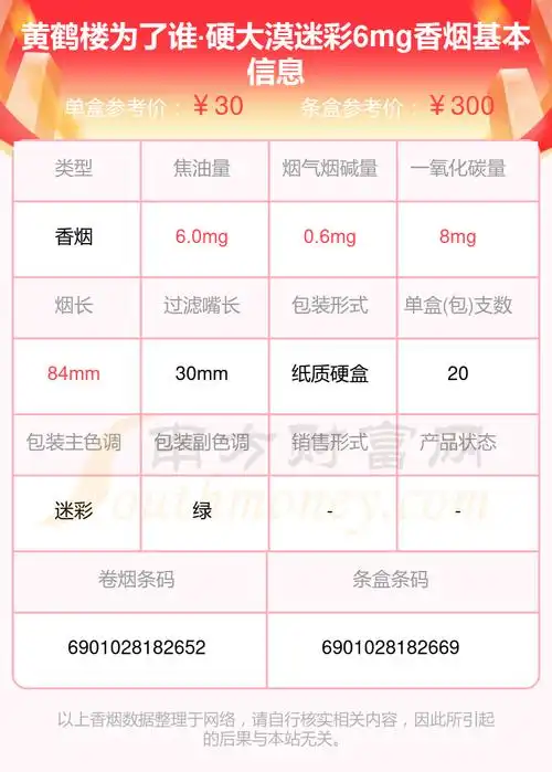 2024年黄鹤楼为了谁硬大漠迷彩6mg香烟价格多少钱一包