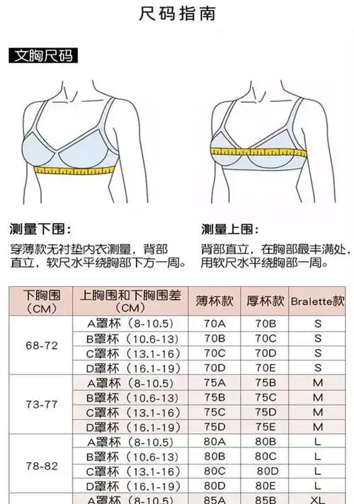 女生最标准的胸型是什么样看完我酸了