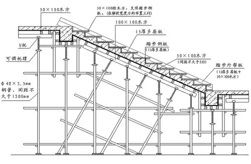 楼梯支模示意图