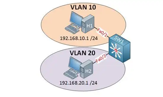 alarms can be configured to receive to intimation whenever