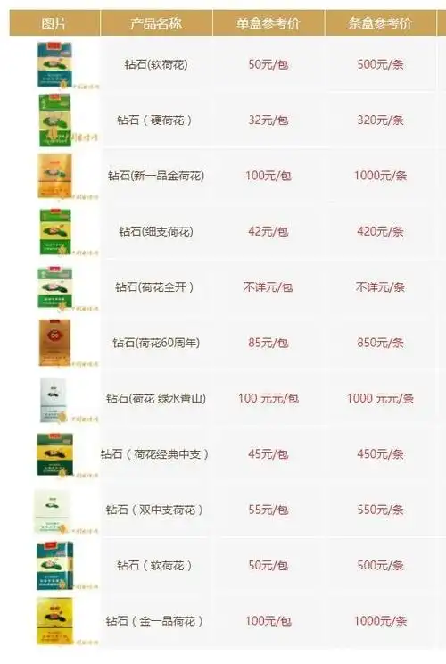 荷花烟代表什么象征意义 女生送男生荷花的寓意