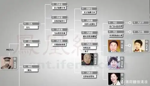 原来冯巩与开国通用冯国璋有这种关系