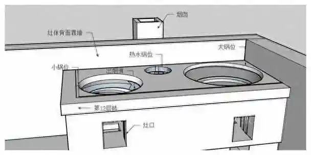 新式无烟节能柴火灶的结构设计附尺寸