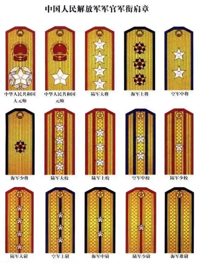 元帅和大将军衔肩章区别有哪些