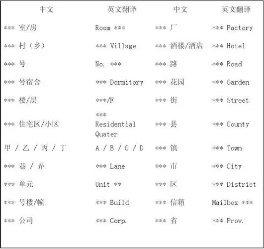 地址的英文写法_文档下载