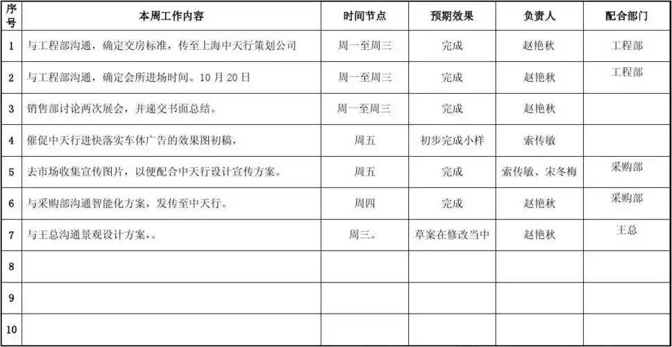 周工作时间节点表.110doc1236