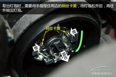 灯泡一般是由钢丝卡簧固定,某些车型的灯泡还带有塑料底座.