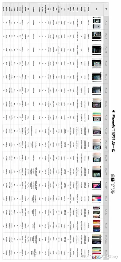 iphone历代发布机型一览
