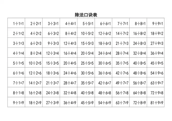 除法口诀表完整清晰打印版doc
