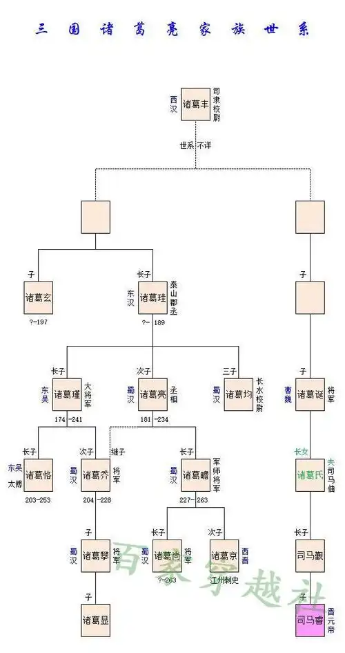 三国诸葛亮家族世系:一家仕三国,永远都是赢家