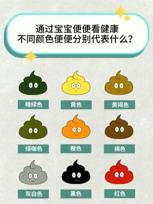 宝宝便便看健康|看图识便收藏版