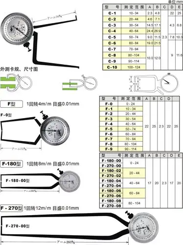 可以使用快捷键alt s或ctrl enter发送信息!2.