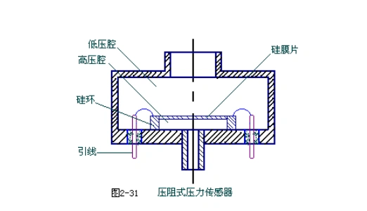 压力传感器工作原理