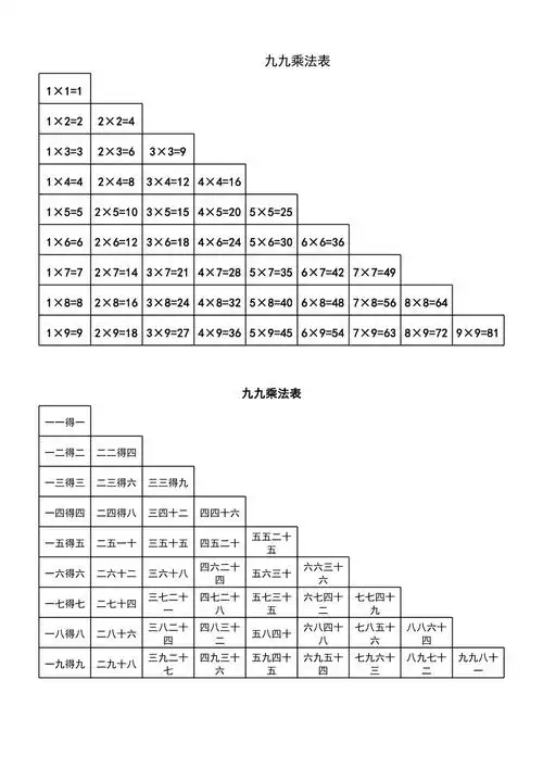 二年级九九乘法口诀表xls