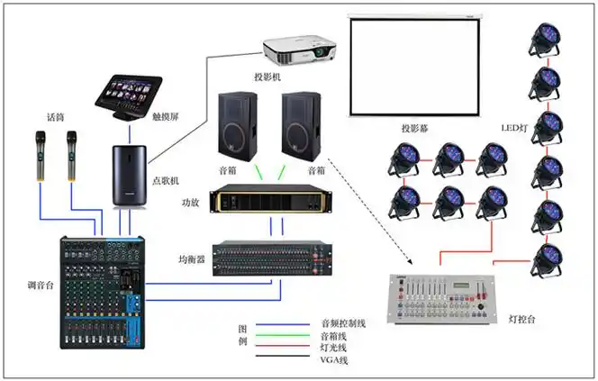 多功能厅音响灯光视频系统集成解决方案