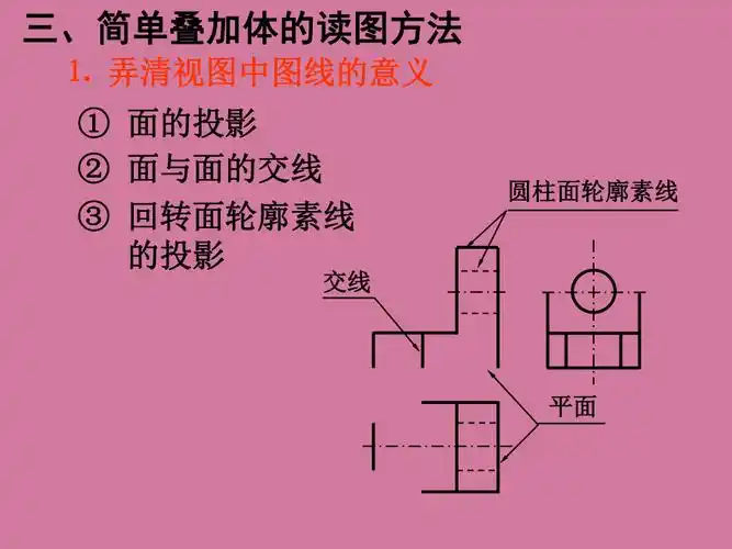 简单叠加体的三视图ppt课件