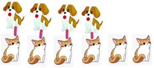 其它 6月3号小班一日活动 写美篇活动名称:比比多和少 活动目标