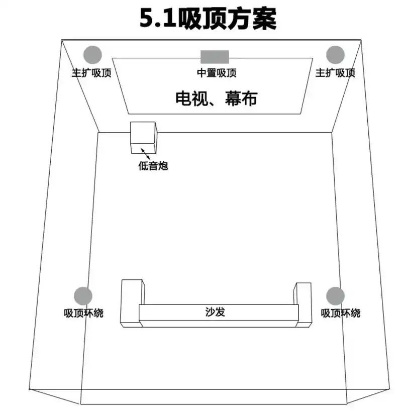 音响应该怎样摆放.#干货分享 #每天学习一点点 #教程 #音 - 抖音
