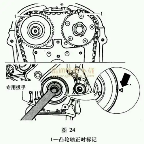 1.8t正时链条的正时对法,附图更好