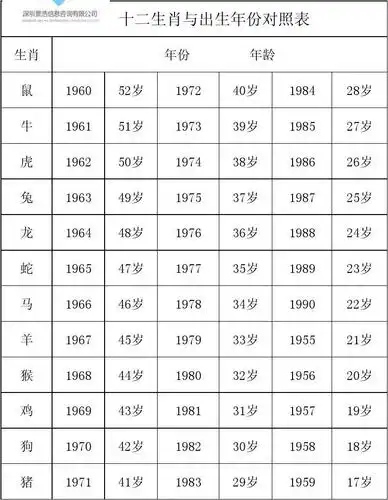 十二生肖对照表
