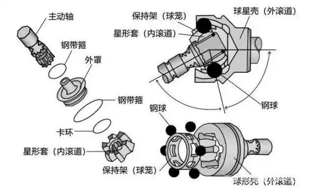 三销轴,十字轴,球笼硬车刀具-pcbn刀具