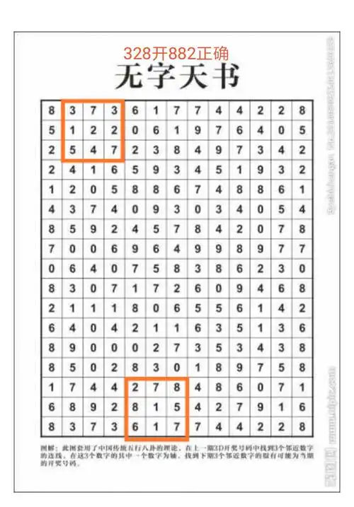 教你玩"福彩3d无字天书图" - 福彩3d方法技巧 - 乐彩论坛 - bbs.