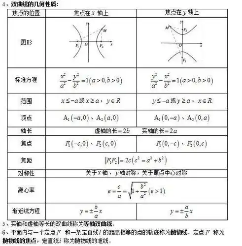 拭目以待 今天和各位分享的是由清北助学团队总结的高中数学知识点