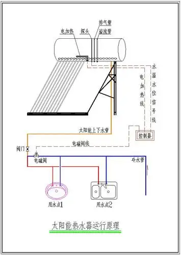 多层住宅太阳能热水系统解决方案
