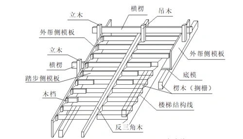 楼梯模板支设示意图