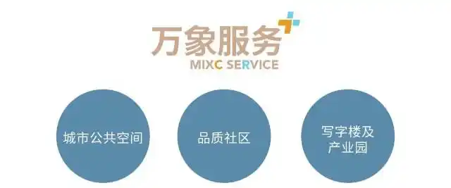 从超级品牌到「超」级服务——华润置地上新万象生活焕新_财富号_东方