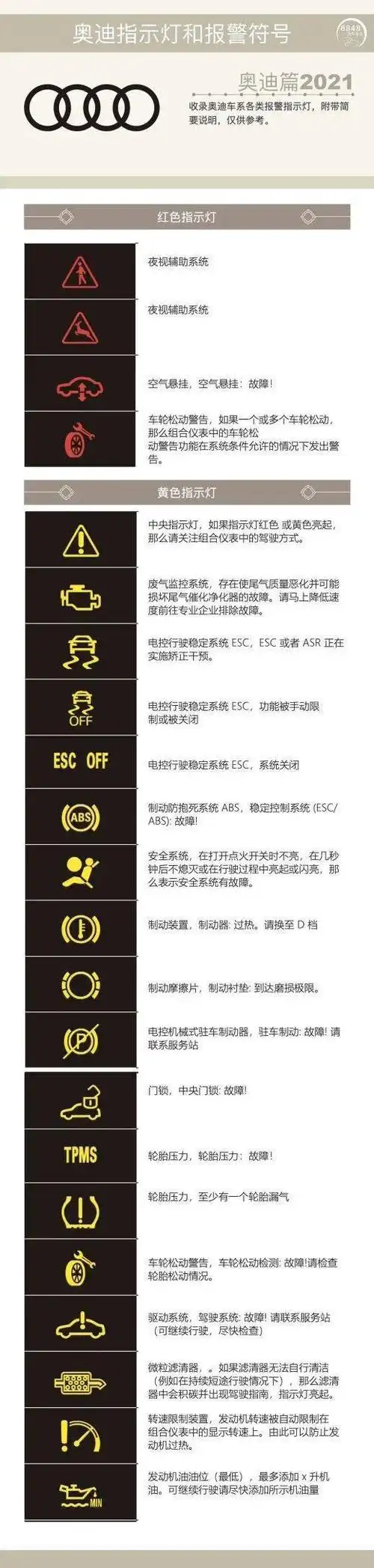 2021新款奥迪仪表警告灯符号大全再也不怕不认识了