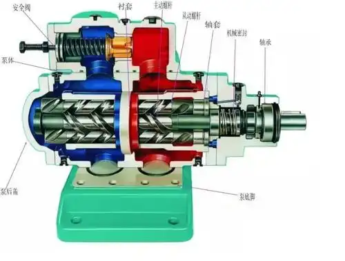 各类螺杆泵的原理和区别