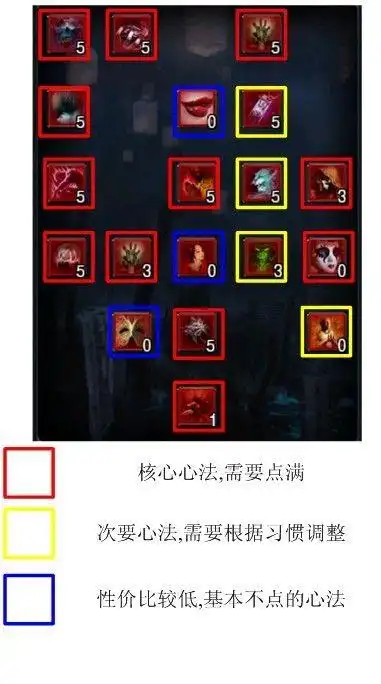 《极光世界》各职业技能解析攻略