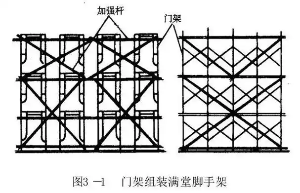 [分享]满堂脚手架,基础知识介绍